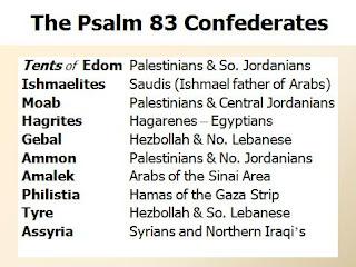 PROPHECY HEADLINES.COM: Jeremiah to today's Israel: No 2-State Solution!